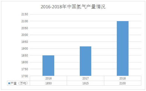 中国氢能源行业现状与投资前景全面分析（2020版）