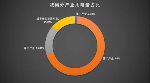 解析股权投资 一文了解电力行业与能源业的热爱机遇赋能财富成长