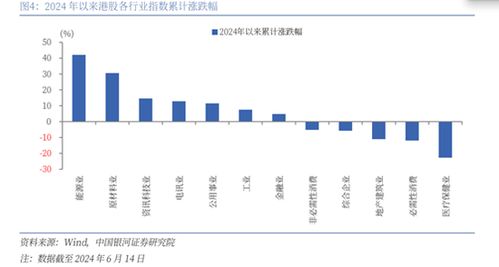 港股高股息资产独秀上半年，机构盼降息东风激活能源投资