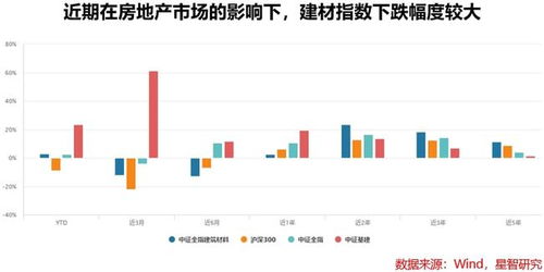 建材行业投资 从高能耗走向高科技的细分机会，撬动能源业新增长