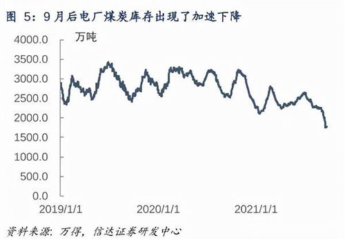 拉闸限电下的能源行业投资全景 从供需紧张到长期变革