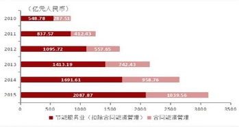 西南证券 同方泰德投资分析——城市综合节能龙头的能源业机遇