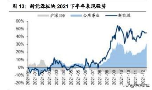 电力新能源行业投资策略 聚焦储能、抽水蓄能、氢能与煤电改造