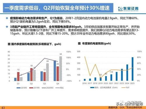 新能源行业投资策略 电动车反转可期，工控与光伏成长可待
