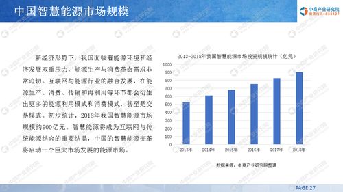 智慧引领，能源新局 2019年中国智慧能源产业投资前景透视