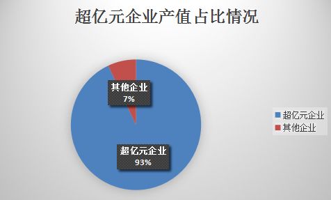 锡市2021年前四个月规模以上工业总产值保持稳定增长，能源业投资持续加码