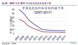 乘风而上 2018年下半年电力设备新能源行业投资策略
