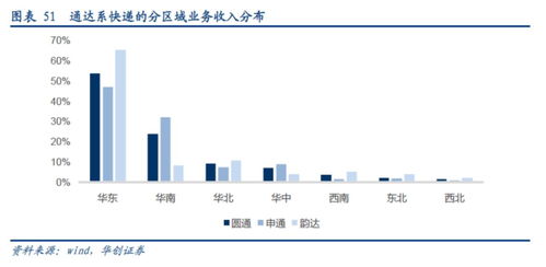 快递行业天量峰值时代 能源业投资的新蓝海与破局之道