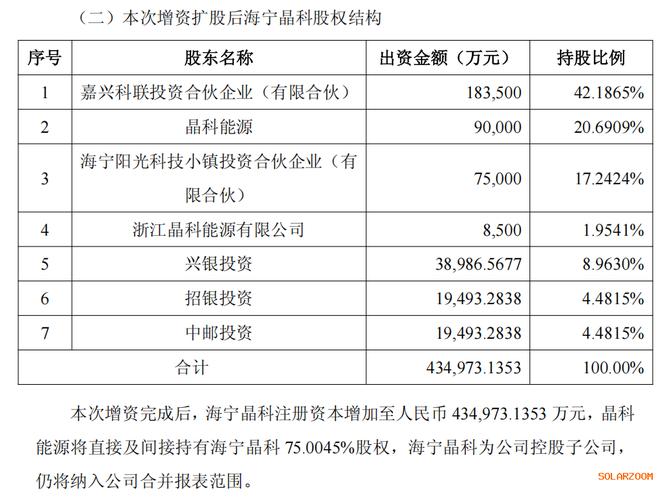 发生工商变更,新增中邮金融资产投资